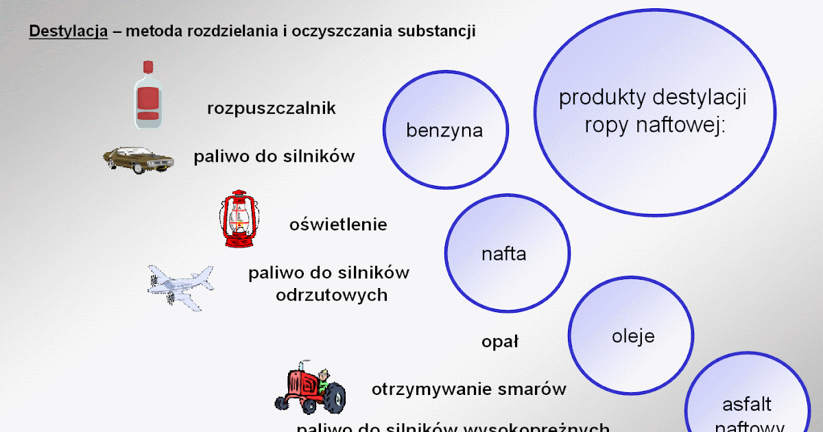 Wskaż Produkty Destylacji Ropy Naftowej