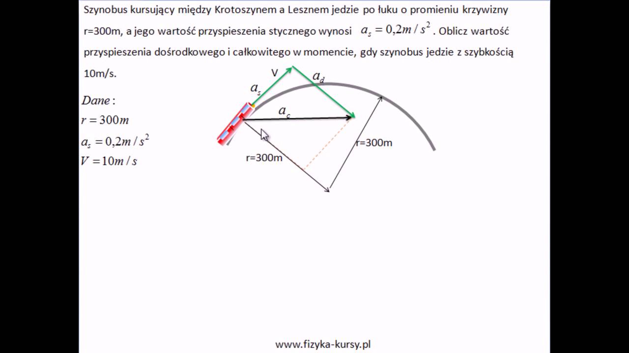 Wektory, ruch po okręgu ( przyspieszenie dośrodkowe, styczne, całkowite Ruch Po Okregu I Grawitacja Sprawdzian Pdf