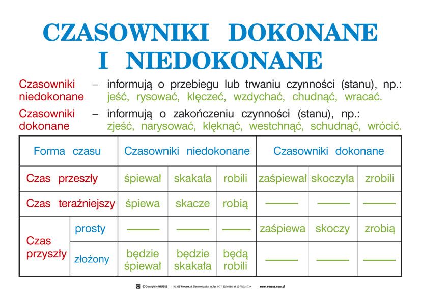 Wersus - pomoce dydaktyczne - Język polski, część 1 - Ortografia i Czasowniki Dokonane I Niedokonane Tabela
