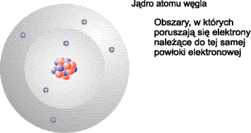 Wewnątrz jądra atomu | AleKlasa Co Wchodzi W Skład Jądra Atomowego