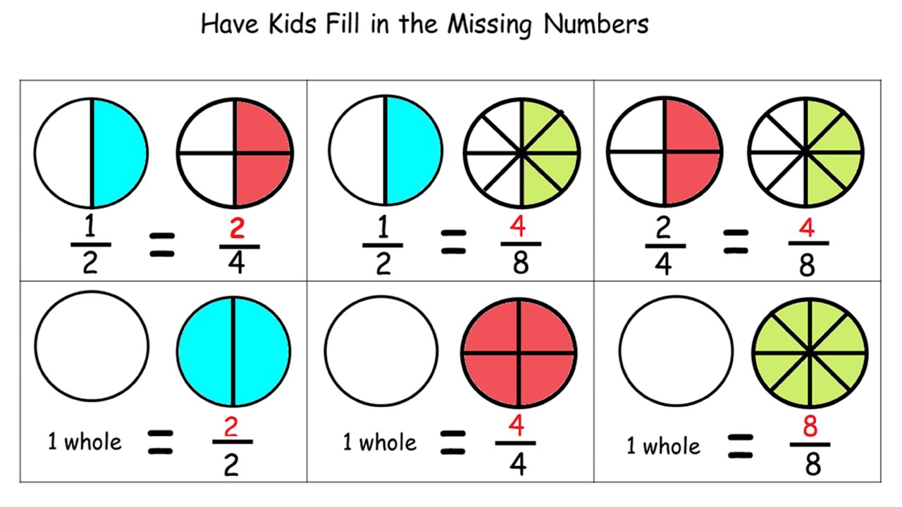 1 2 2 5 In Fraction
