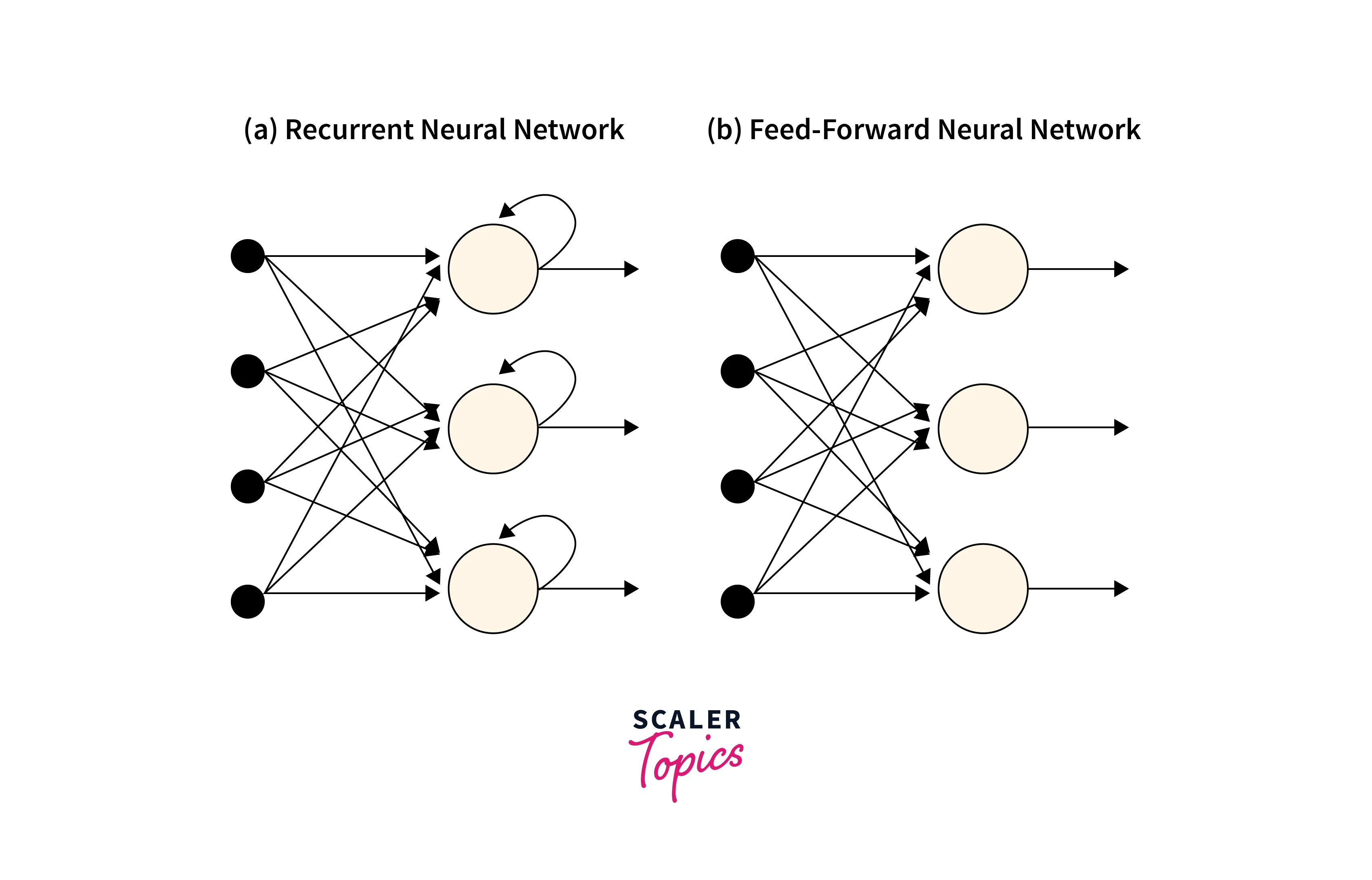What Are Recurrent Neural Networks? IBM, 45% OFF Recurrent Neural Network Dynamical System