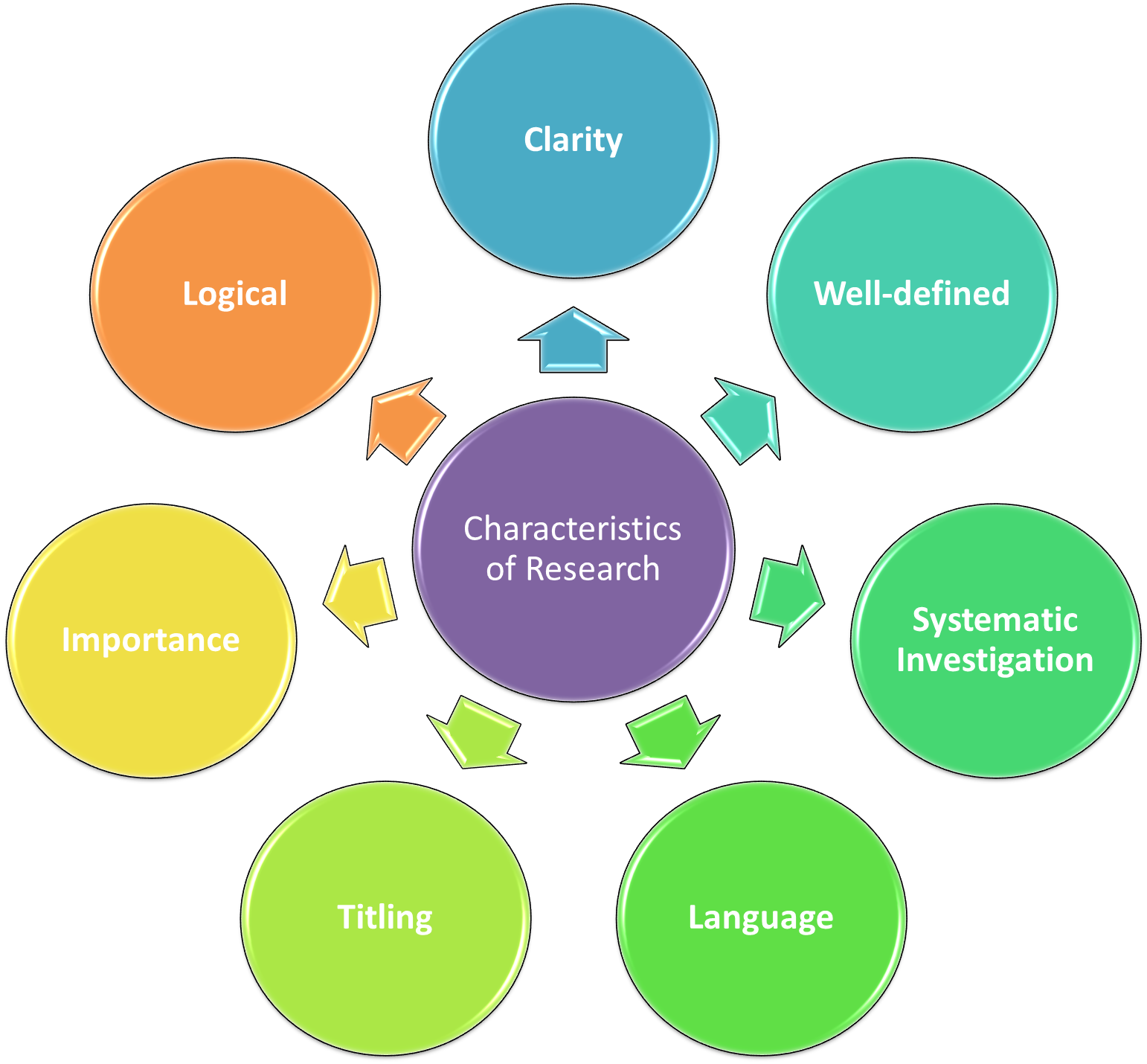 Research And Development In Manufacturing
