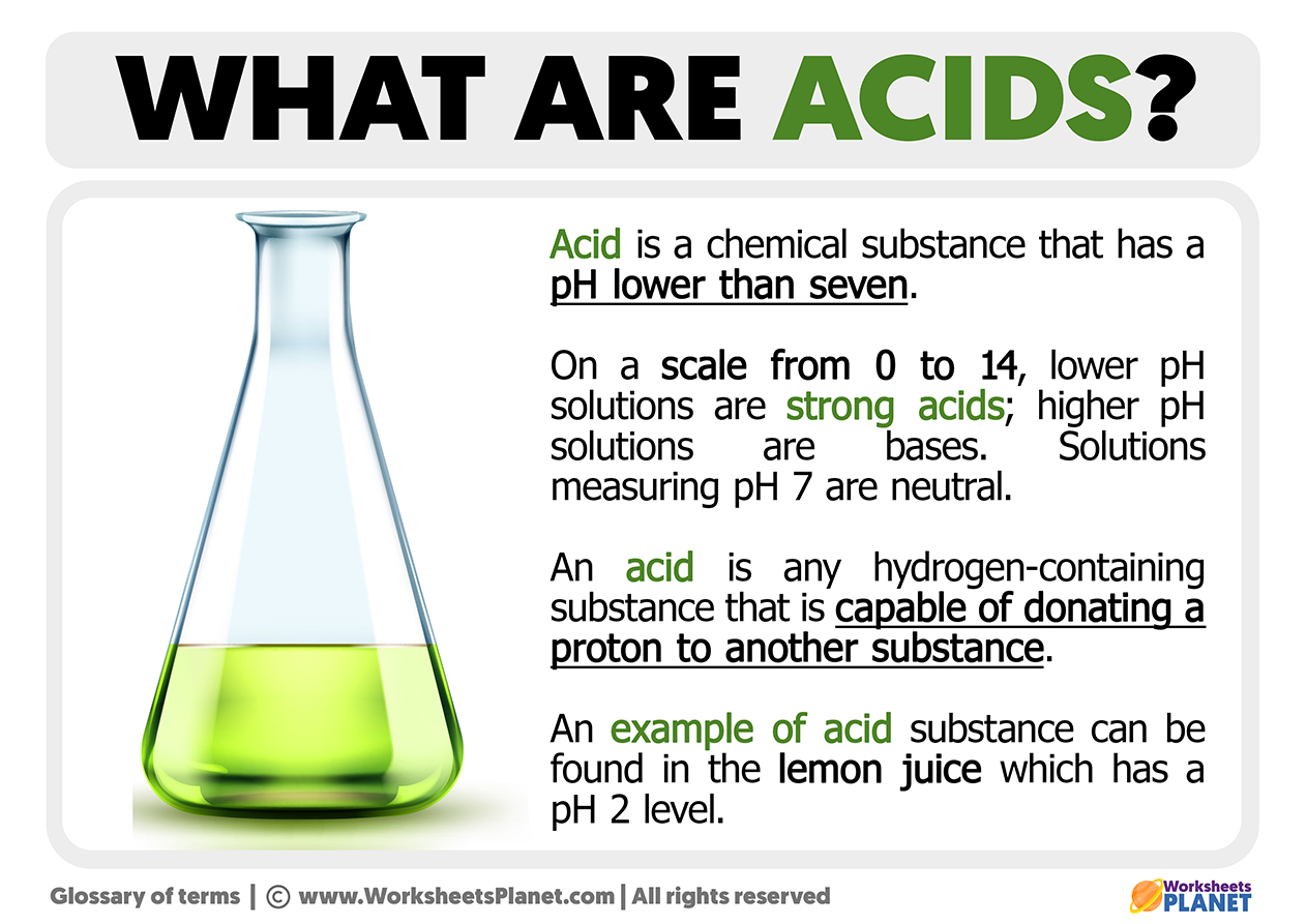 What is an Acid | Definition of Acid Acid Drinkers State Of Mind Report