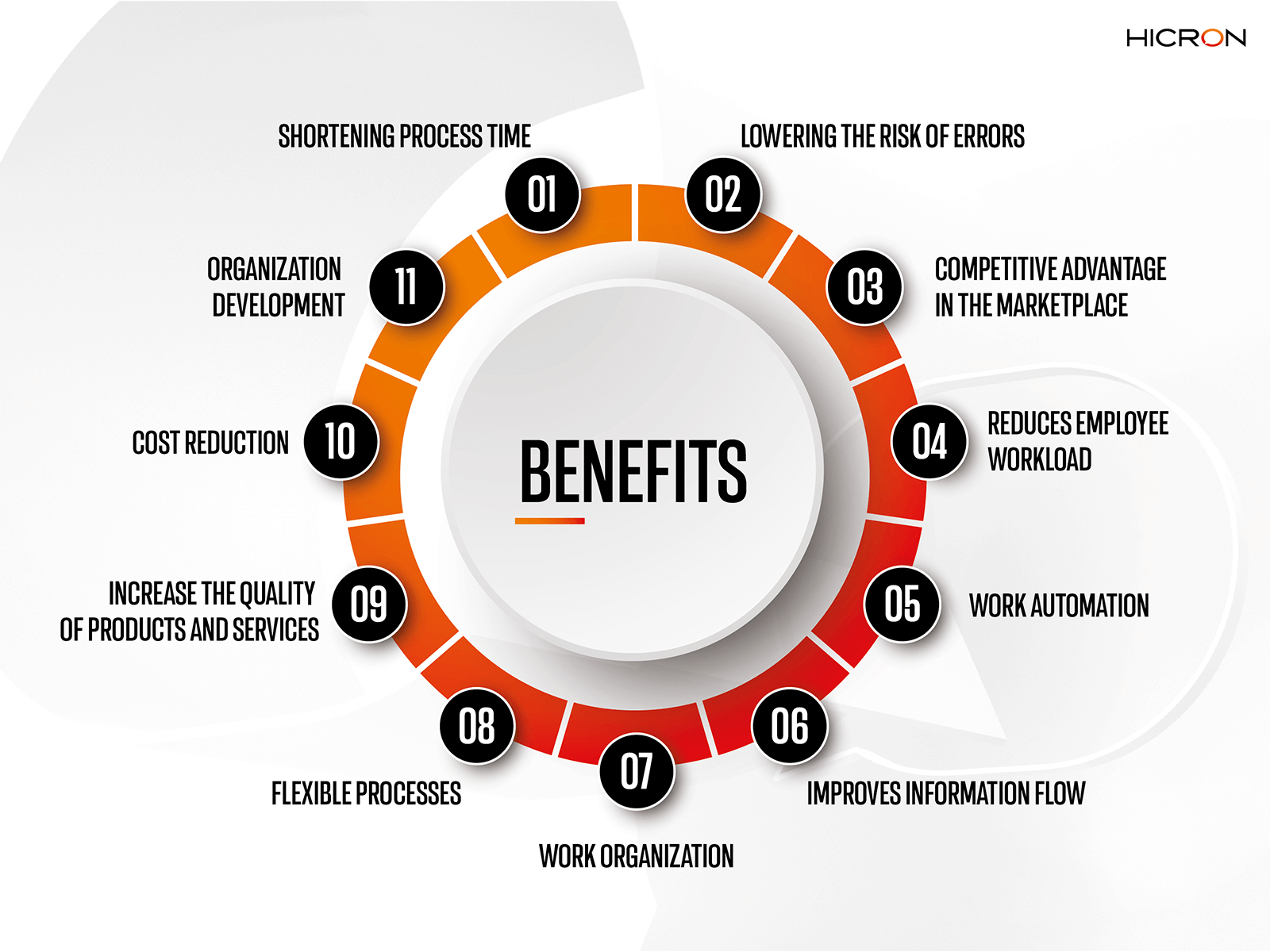 What is business process optimization? - Hicron Optymalizacja Procesu Produkcji Praca Dyplomowa