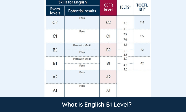 English Class B1 Test Unit 2