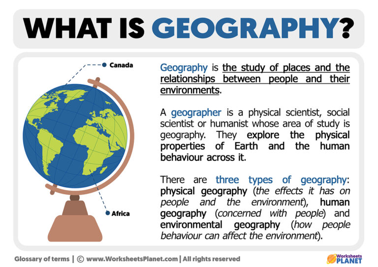 What is Geography | Definition of Geography Geography Of The World And Society