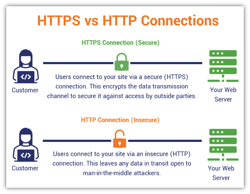 What Is HTTPS? A 5-Minute Overview of What HTTPS Stands For - Hashed Https Epodreczniki Pl Edukacja Wczesnoszkolna