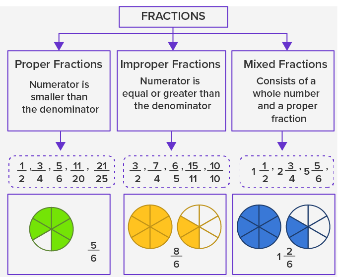 7 5 6 As An Improper Fraction