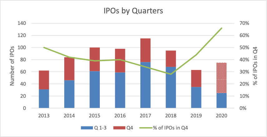 What Year Did Hpr Open Their Ipo