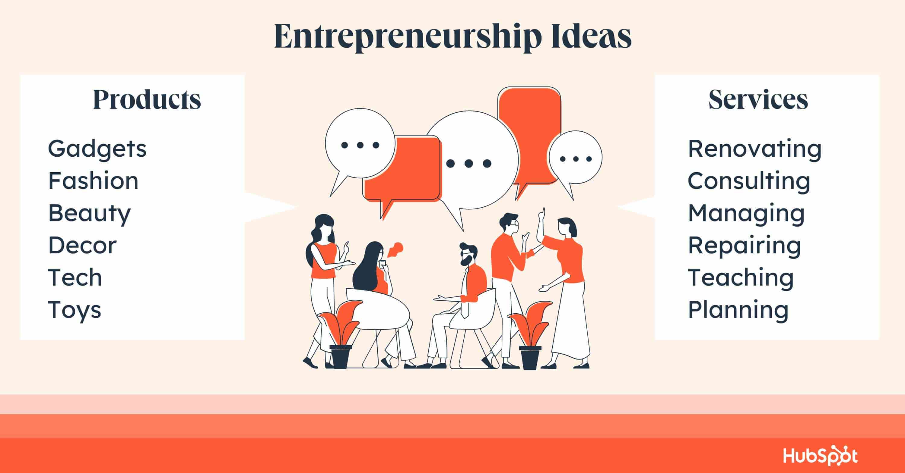 What's Entrepreneurship? The Final Information - Bizagility Entrepreneurship Ideas In Action 6e Answer Key