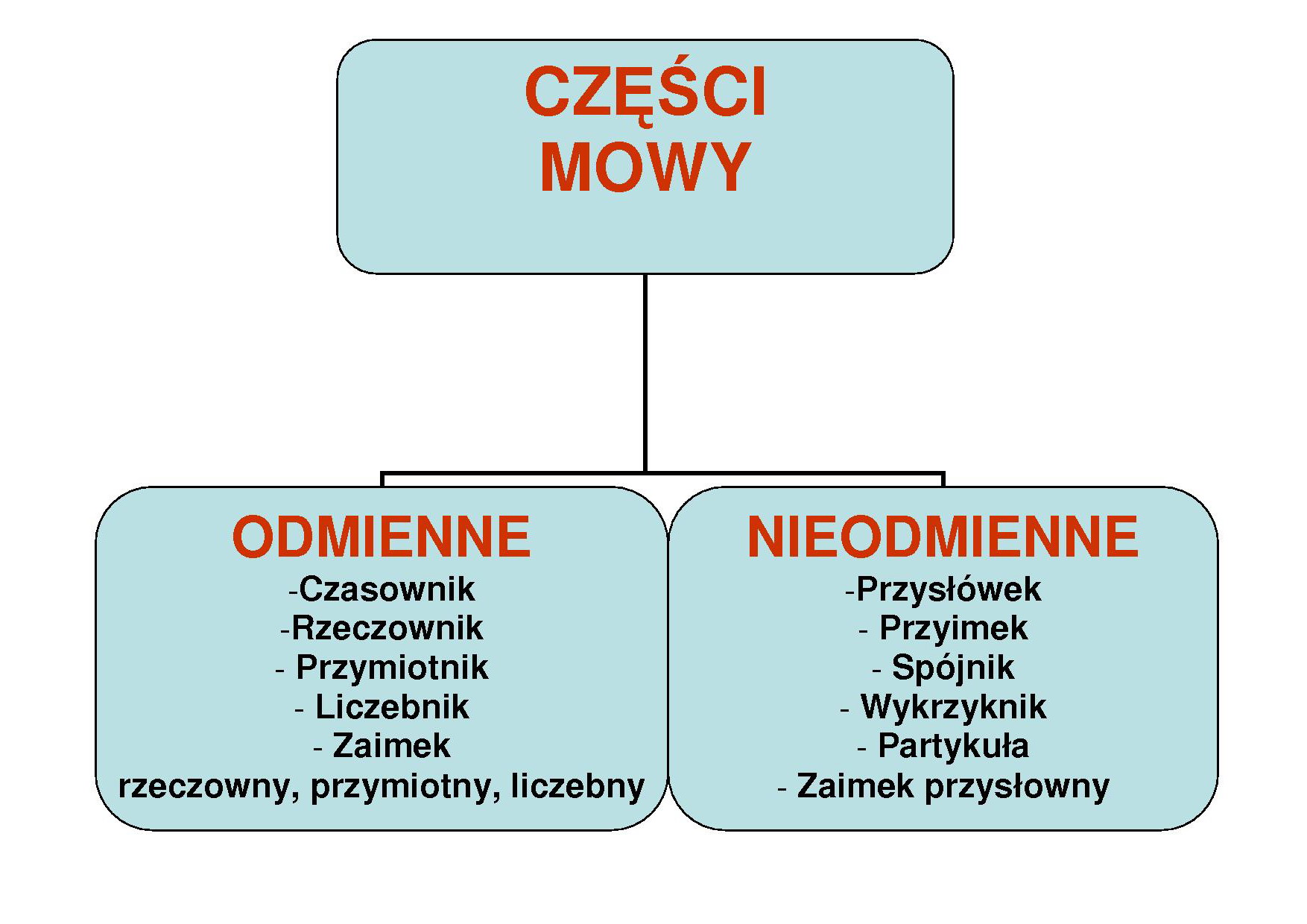 Wiatr Wieje Z Powodu Odmiennej Temperatury Powietrza W R%c3%b3%c5 Mnożenie Ułamków O Różnych Mianownikach