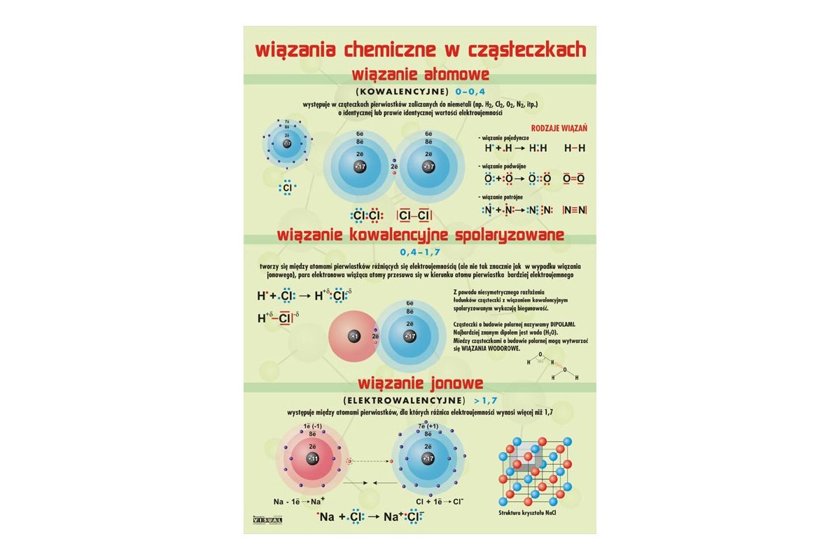 Wiązania chemiczne - plansza - Pomoce dydaktyczne, szkolne i naukowe Wiazania Chemiczne Przyklady I Rozwiazania