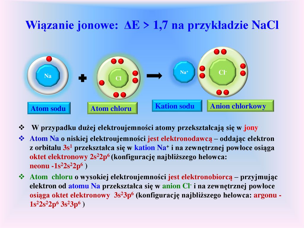 Wiązania chemiczne Wiązanie jonowe Wiązanie kowalencyjne - ppt pobierz Od Ilu Jest Pasek Na świadectwie