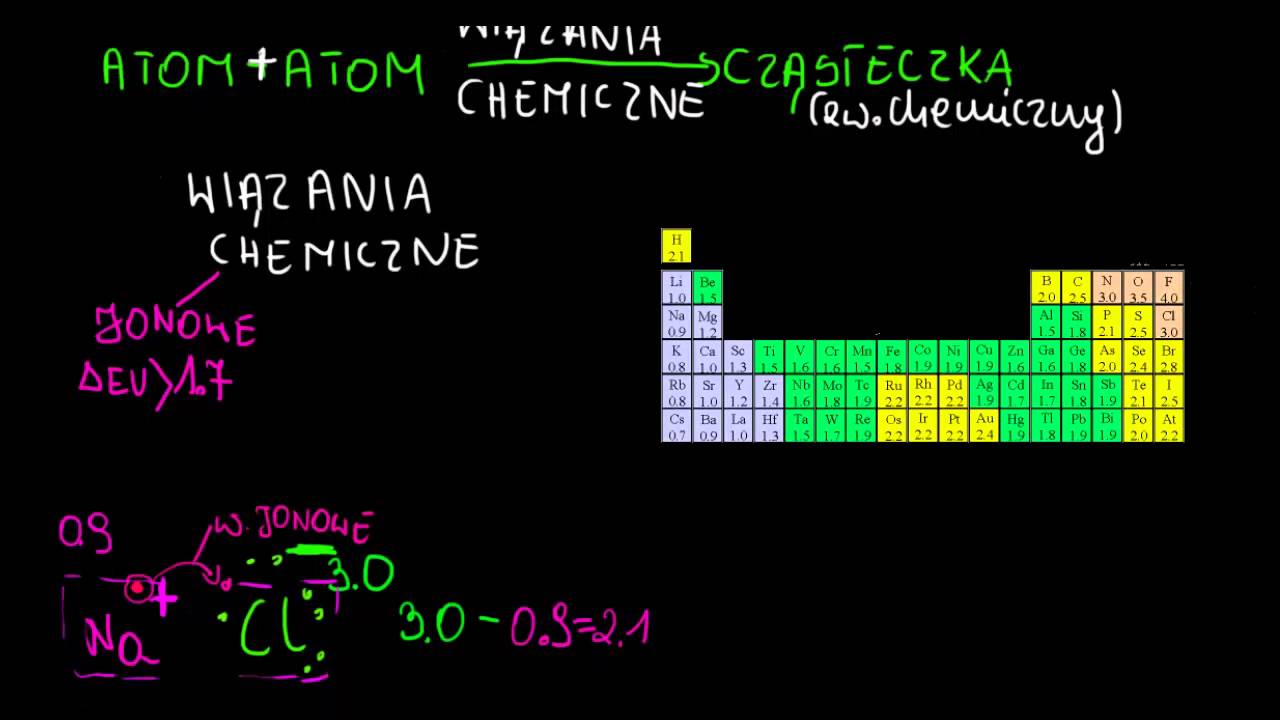 Wiązania Chemiczne Liceum Rozszerzenie Pdf