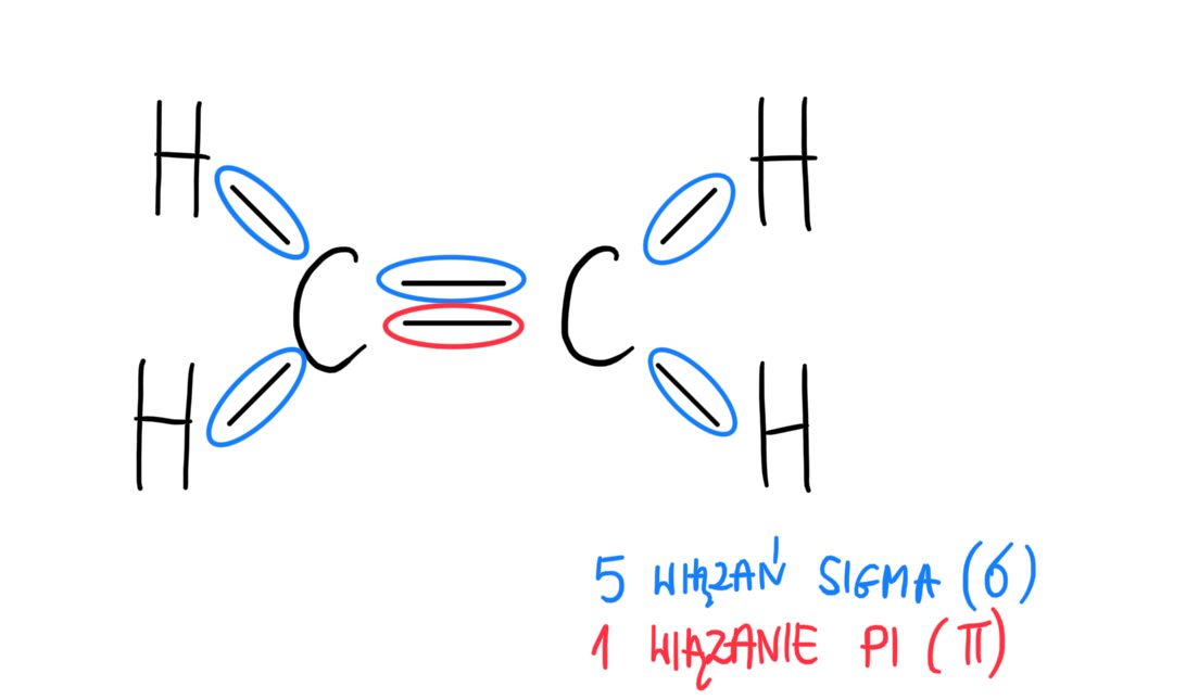 Wiazania Typu Pi I Sigma