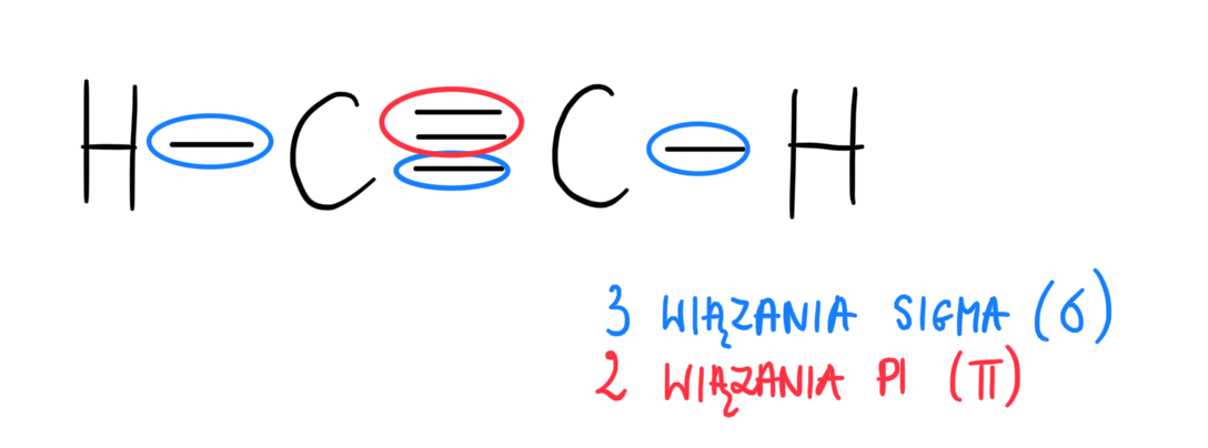 Wiązania sigma (𝜎) oraz pi (𝜋) - Pani od chemii Wiazania Typu Pi I Sigma