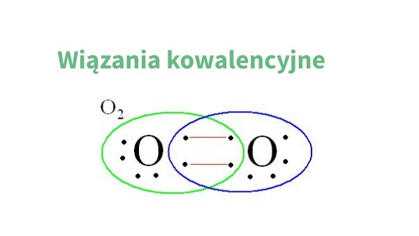 Na Czym Polegają Wiązania Kowalencyjne