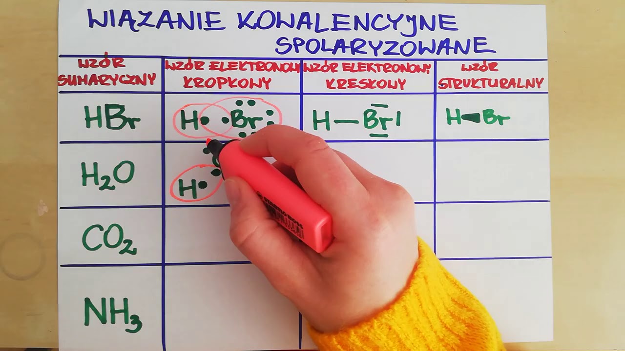 Wiązanie kowalencyjne spolaryzowane - YouTube Wiązanie Kowalencyjne Spolaryzowane Elektroujemność