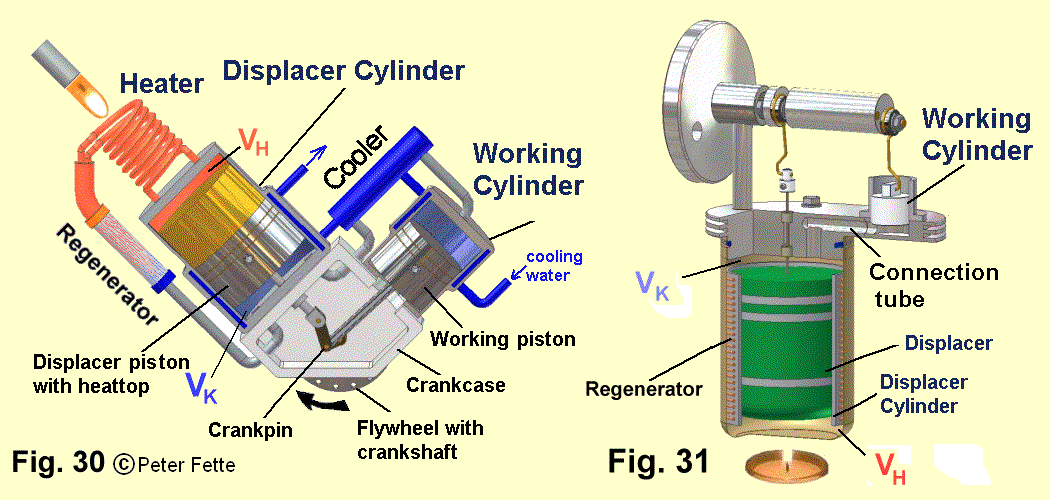 Stirling Engine Design Manual Pdf