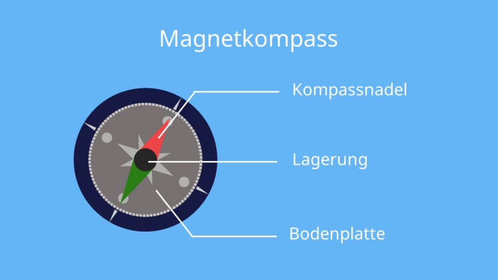 Kompass Training 2 Str 29