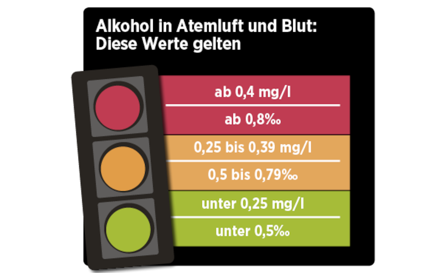 Wie viel Promille liegen drin? | Beobachter 0 07 Promille Alkohol