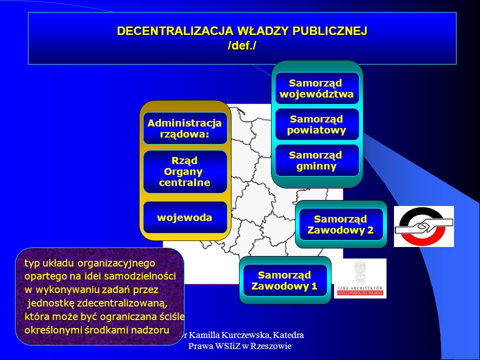 Wyjaśnij Na Czym Polega Decentralizacja Władzy Publicznej