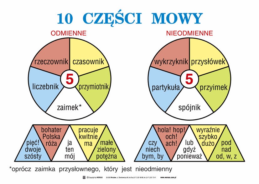 Czesci Mowy Sprawdzian Klasa 4 Wsip