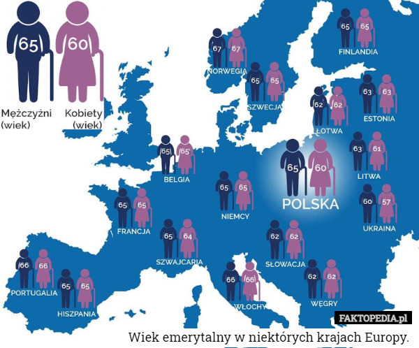 Wiek Emerytalny W Państwach Europejskich