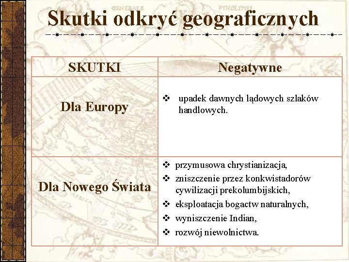 WIELKIE ODKRYCIA GEOGRAFICZNE Przyczyny wypraw 1 Poszukiwanie drogi Uzupełnij Zdania Opisujące Przyczyny Wielkich Odkryć Geograficznych