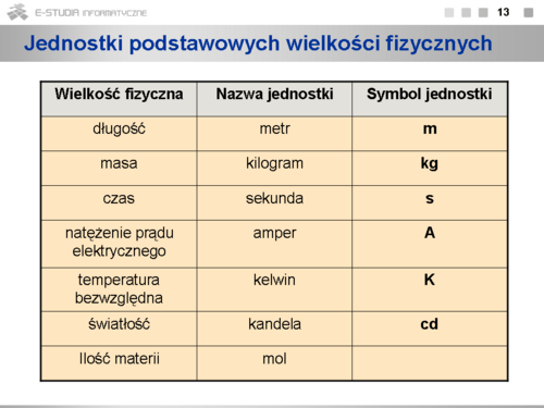 Wielkości Fizyczne Jednostki I Pomiary Sprawdzian Z Dzialu Niektore Wlasciwosci Fizyczne Cial
