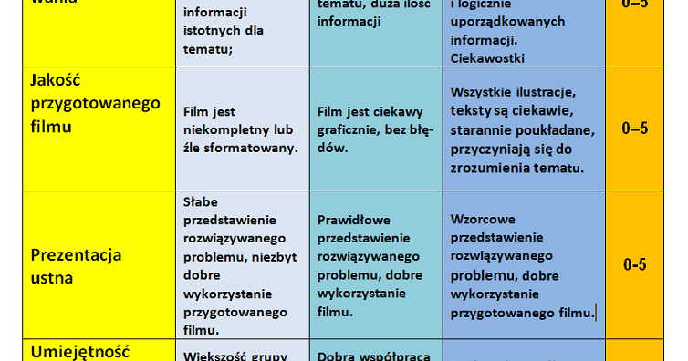 Wielomian a powierzchnia: Kryteria oceniania Kryteria Oceniania Dyslektyków Na Egzaminie ósmoklasisty