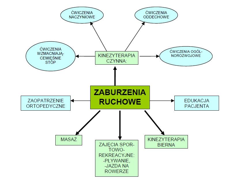WIELOOGNISKOWA NEUROPATIA RUCHOWA Z BLOKIEM PRZEWODZENIA - Strona 11 Neuropatia Ruchowa Z Blokiem Przewodzenia