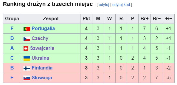 Wiemy, ilu punktów i bramek potrzebuje Polska na Euro 2024. Tłumaczymy Pierwszy Mecz Polski W Piłce Nożnej