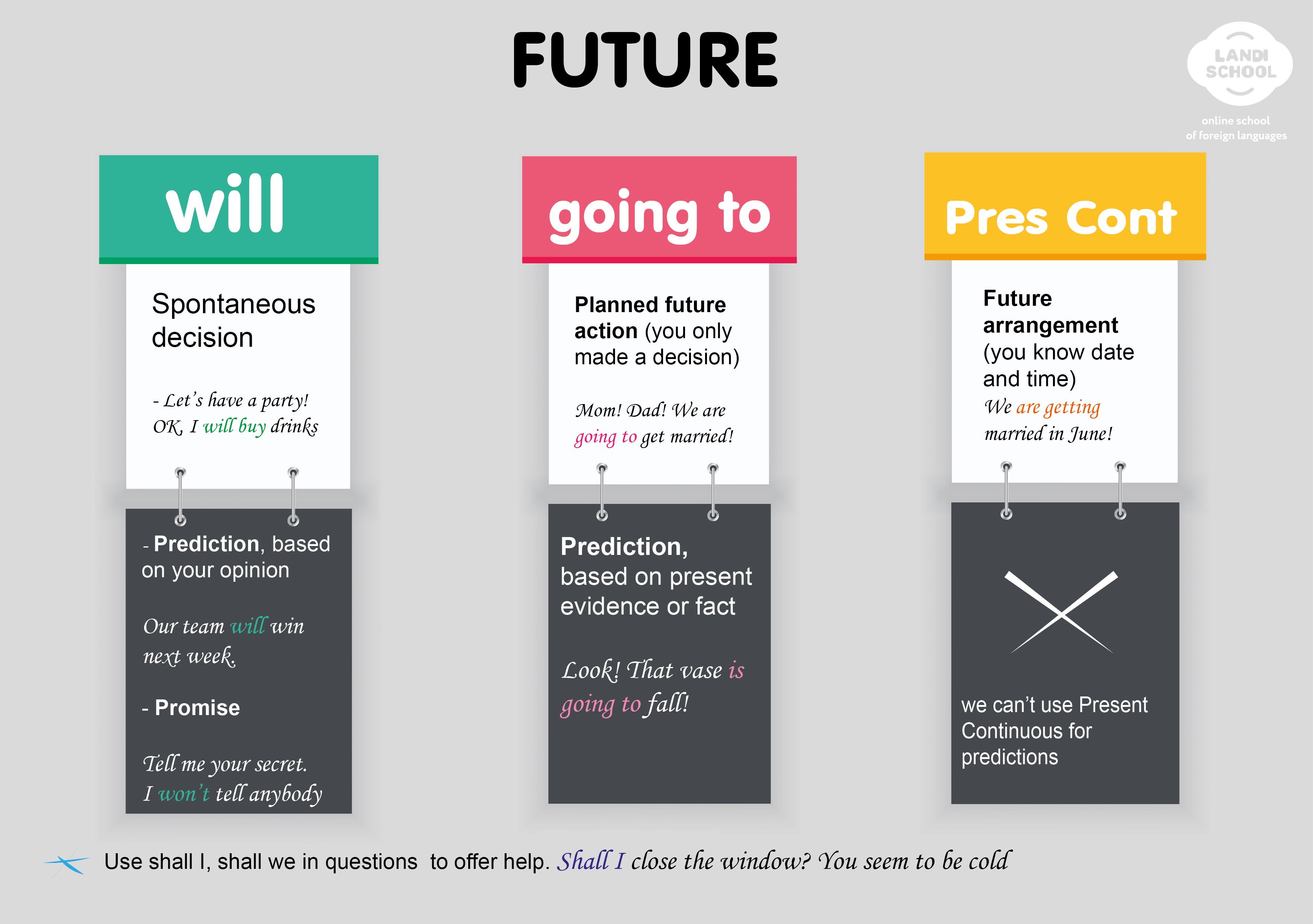Will Be Going To Present Continuous Exercises Pdf