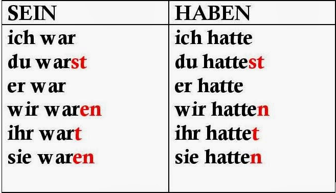 WIR LIEBEN DEUTSCH: CZAS PRZESZŁY - PERFEKT Odmiana Haben W Czasie Przeszłym