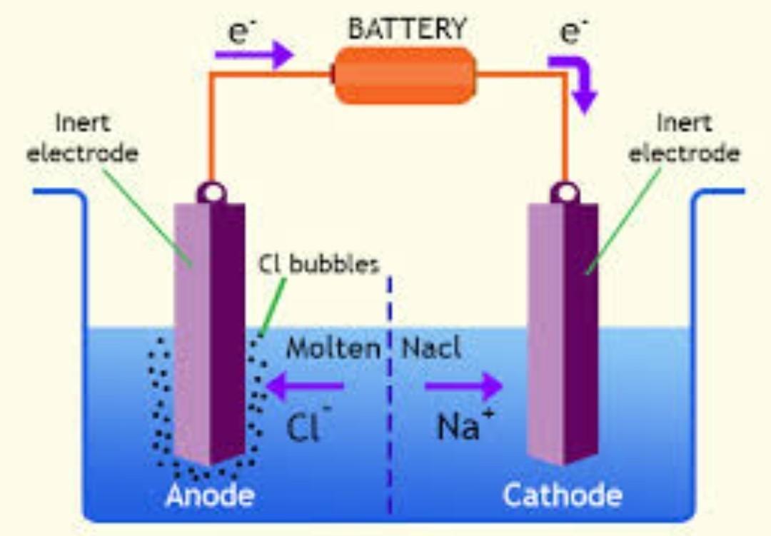 with the help of labelled diagram explain the working of an Which Electrode Gets Heavier In An Electrolytic Cell