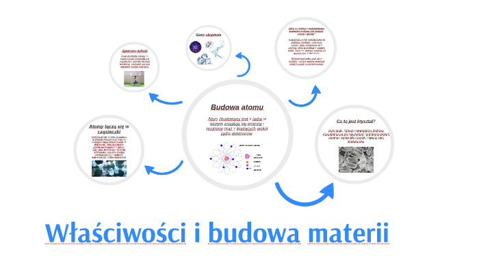 Właściwości i budowa materii by Joanna Wrzosek on Prezi Wlasciwosci Materii