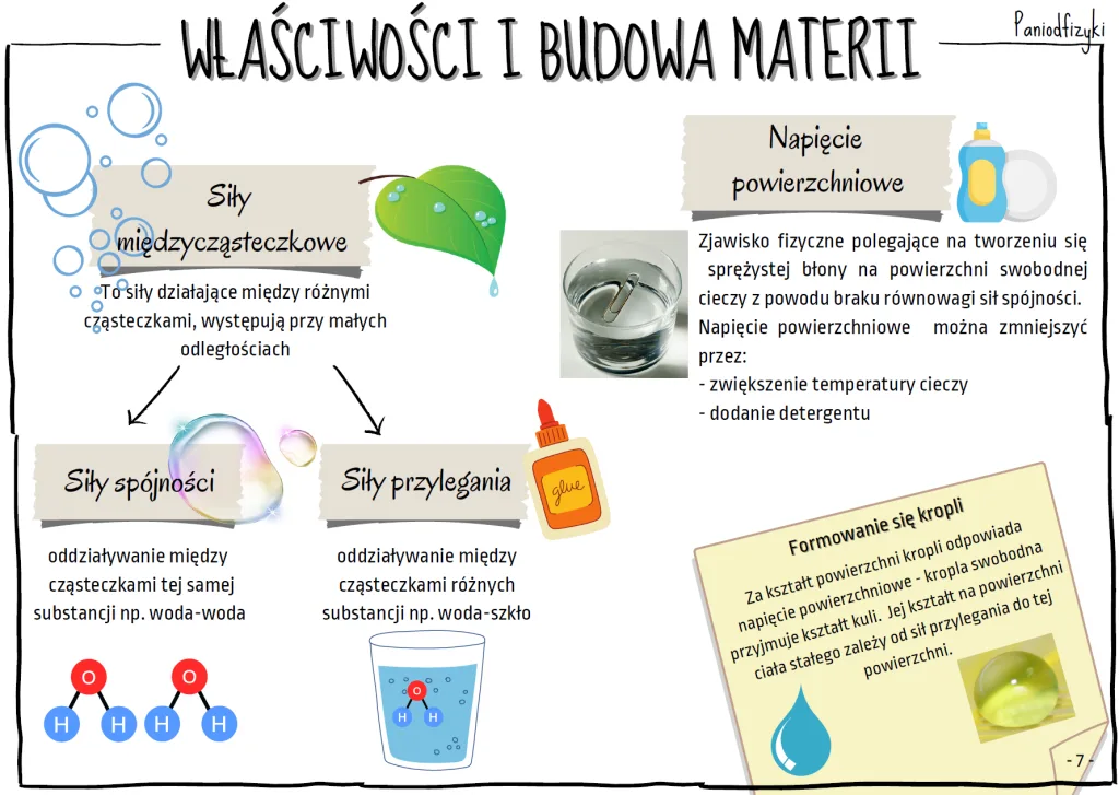 Właściwości i budowa materii – powtórzenie dla klas 7 ⚛️💦 DM Fizyka Sprawdzian Wlasciwosci Materii