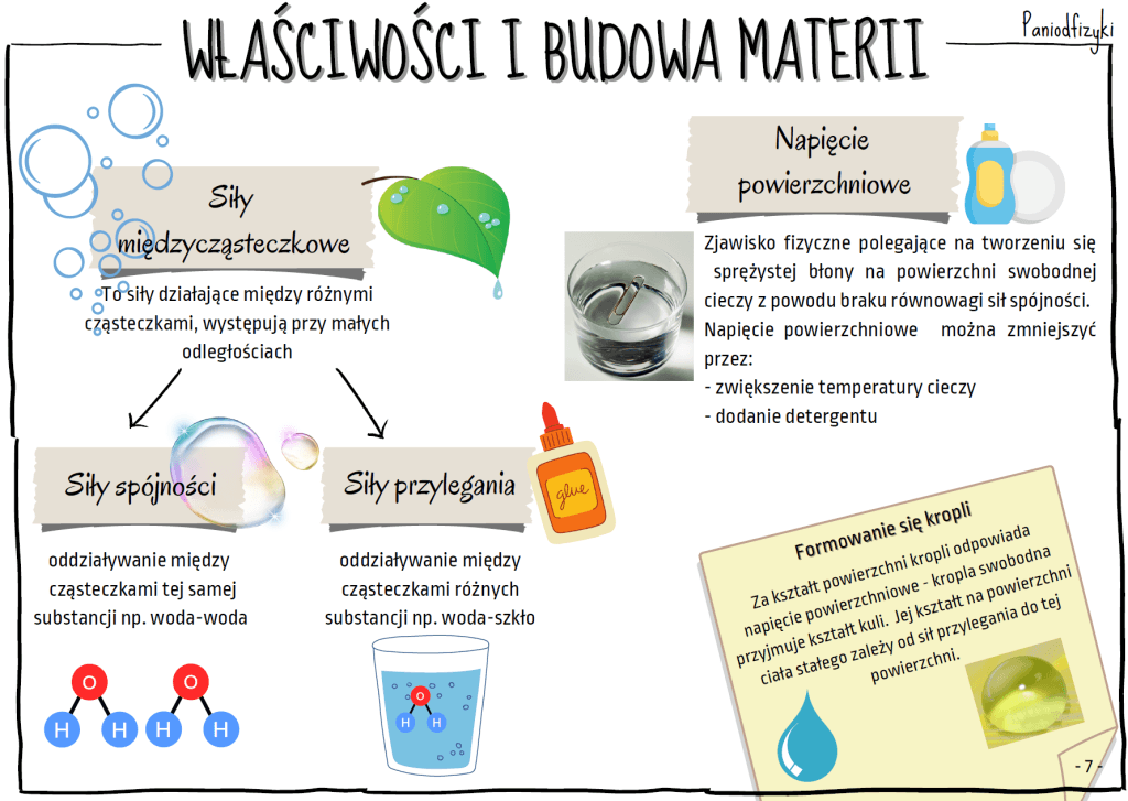 Wlasciwosci I Budowa Materii Fizyka Klasa 7