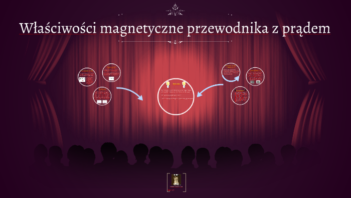 Właściwości magnetyczne przewodnika z prądem by Pati N on Prezi Wlasciwosci Magnetyczne Przewodnika Z Pradem