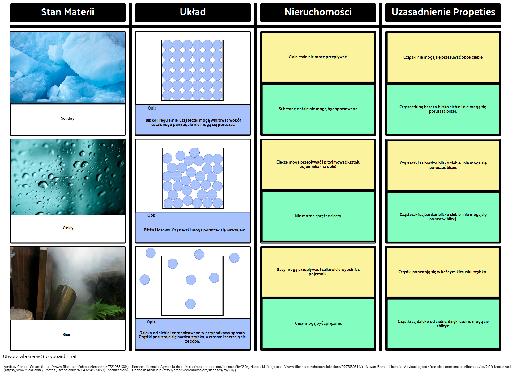 Właściwości Stanów Materii Storyboard von pl-examples Wlasciwosci Materii