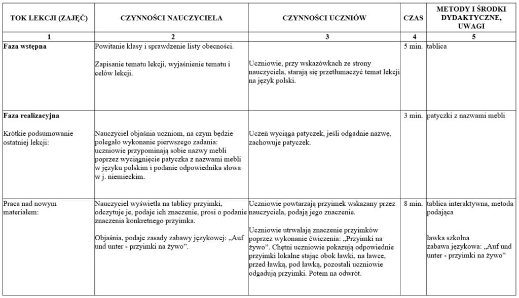 Wo befindet sich hier was? - konspekt lekcji języka niemieckiego Konspekt Lekcji Z Języka Niemieckiego