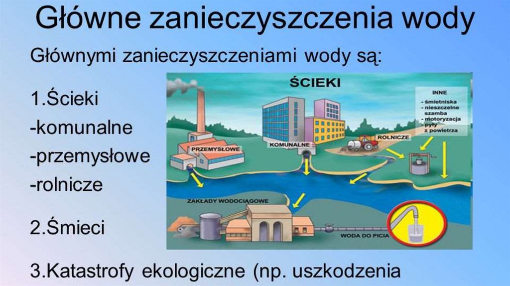Woda. Właściwości. Rola w przyrodzie - online presentation Woda Wlasciwosci I Rola W Przyrodzie Klasa 7