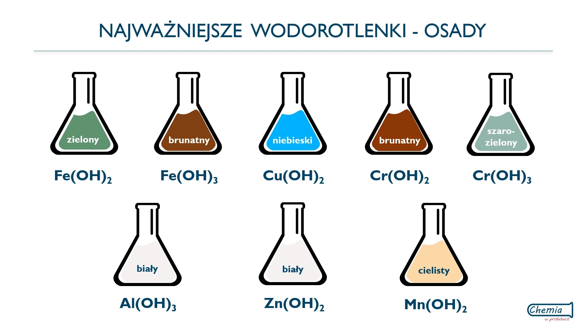 Jaka Jest Różnica Między Wodorotlenkiem A Zasadą