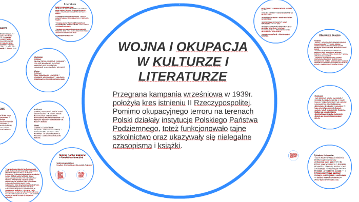 WOJNA I OKUPACJA W KULTURZE I LITERATURZE by Paweł Kudela on Prezi Kobieta W Kulturze I Społeczeństwie