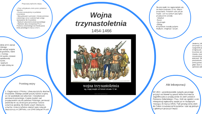 Wojna trzynastoletnia by Kacper Bartosiak on Prezi Wojna Trzynastoletnia Notatka Z Lekcji