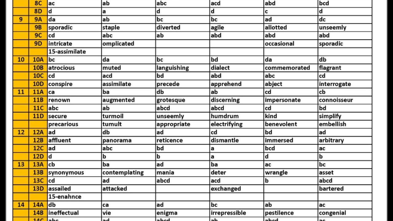 wordly wise 3000 book 8 answer key free pdf review - EishelAmelea Wordly Wise Book 8 Lesson 13 Answer Key