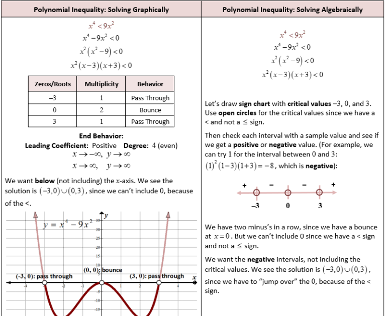 Quiz 5 1 Polynomial Operations Graphing Polynomial Functions