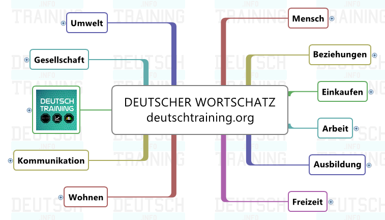 Wortschatz Deutsch | Kostenlos Online Vokabeln Lernen Wortschatz Und Grammatik Extra Odpowiedzi